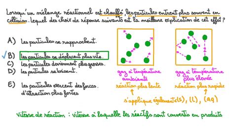 Vid O Question Expliquer Pourquoi Les Particules Entrent Plus