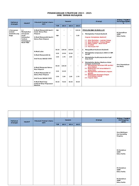 PDF Pelan Strategik Pelan Tindakan Dan Pelan Operasi Sample DOKUMEN