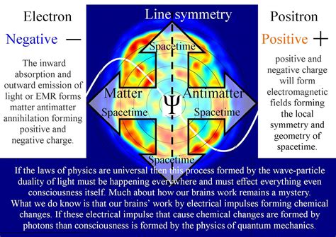 Quantum Art And Poetry A Pair Of World Renowned Quantum Scientists Say