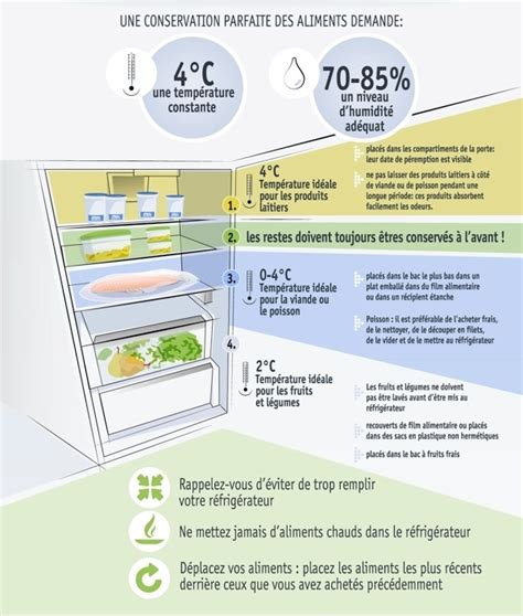 Savoir Organiser Et Bien Ranger L Int Rieur De Son Frigo