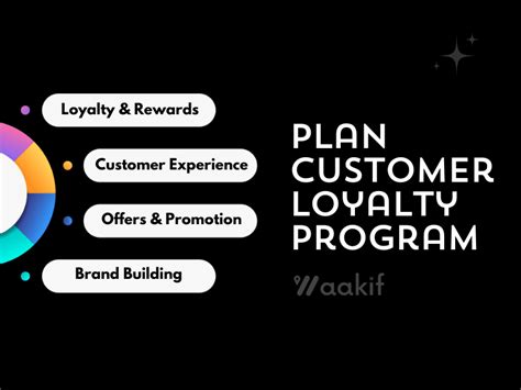 How to Plan a Kick-Ass Customer Loyalty Program