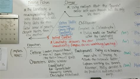 Plotting "The Landlady" - MS. HUTIRA'S ONLINE CLASSROOM