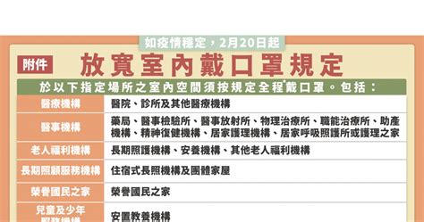 【多國語版本】112年2月20日起放寬室內戴口罩規定 最新消息 家樂福人才國際有限公司