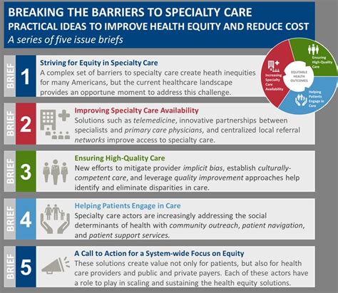 Striving For Equity In Specialty Care FSG