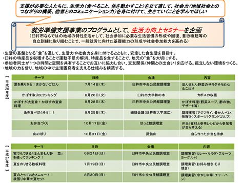 生活困窮者自立支援のかたち