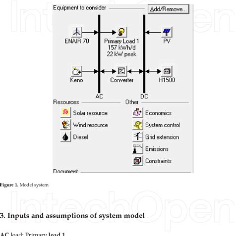 Figure 1 from Optimization of Hybrid Energy Efficiency in Electrical Power System Design ...