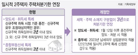 일시적 2주택자 주택처분기한 연장 양도세 취득세 종부세