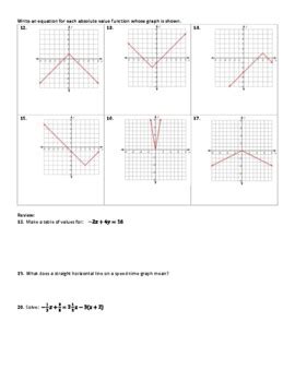 Graphing Absolute Value Functions Worksheet And Answer Key A3 9