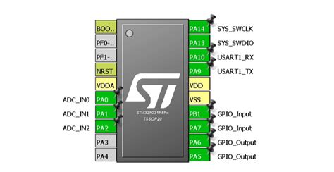 Stm Hal Adc