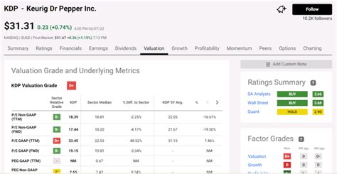 Keurig Dr Pepper Stock: Stable Prospects (NASDAQ:KDP) | Seeking Alpha