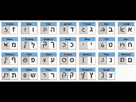 Алфавит Иврита - YouTube