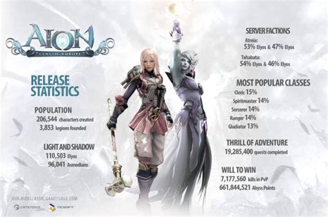 Aion Classic Roadmap Here On F P Mmorpg Game