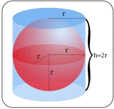 Volume Sfera Calcolare Il Volume Di Una Sfera Online