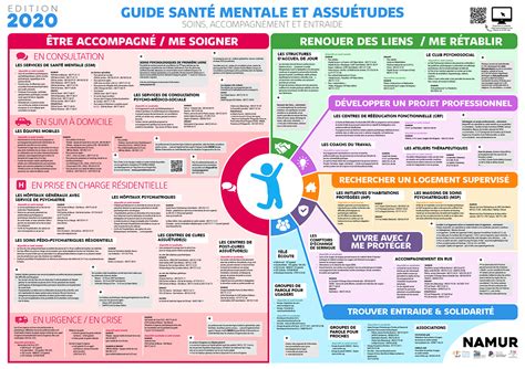 Guide Sant Mentale Et Assu Tudes R Seau Sant Kirikou