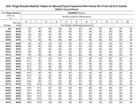 Tax Withholding Tables 2020 Cabinets Matttroy