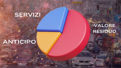 Noleggio A Lungo Termine Senza Anticipo Vroomer