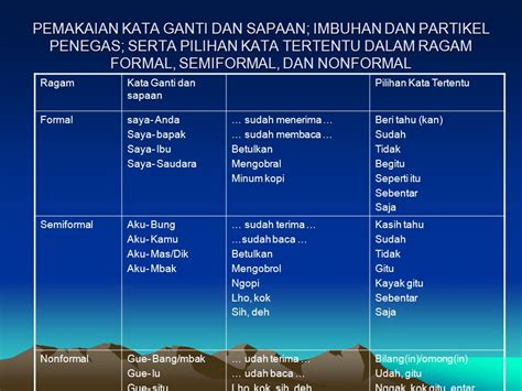 Detail Contoh Ragam Bahasa Formal Koleksi Nomer 12