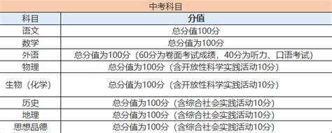 2019年北京中考科目及各科分值 中考资讯 北京中考网