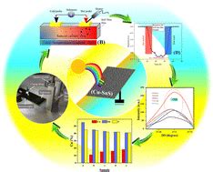 Effect Of Copper Doping On Plasmonic Nanofilms For High Performance