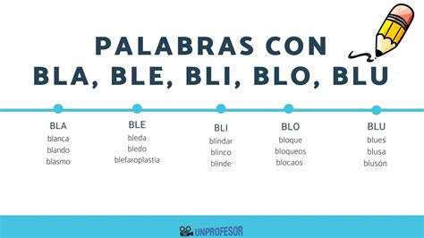 Palabras Con Bla Ble Bli Blo Blu Para Ni Os Y Ni As