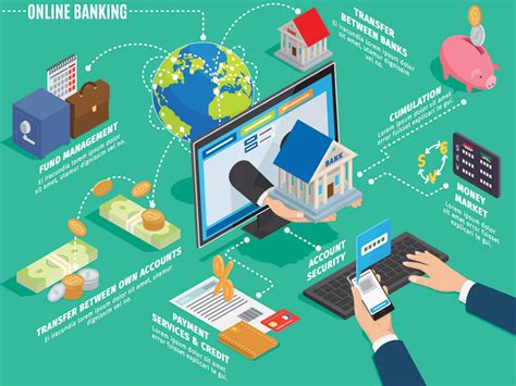 Digital Revolution In The Indian Banking Sector Forbes India