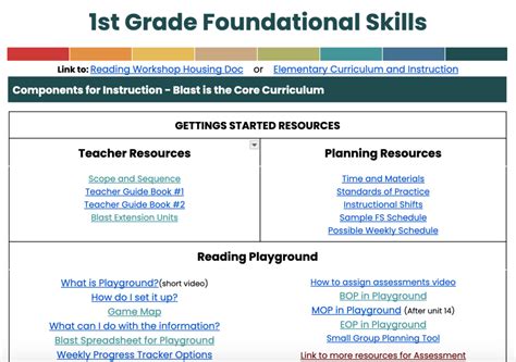 Reading Elementary Curriculum And Instruction