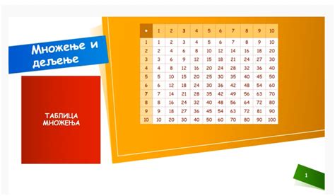 I Моро Бантова Математика 2 – Математичке свеске