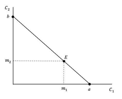 accpt intertemporal choice flashcards quizlet