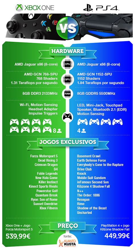 True Ps5 Vs Xbox Series X Nextgen Specs Comparison Image Xboxcult