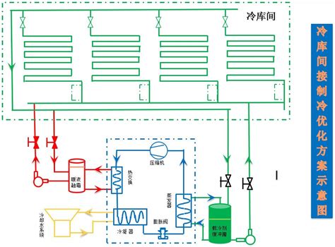 低温冷库用载冷剂冰河冷媒科技（朝阳）有限公司