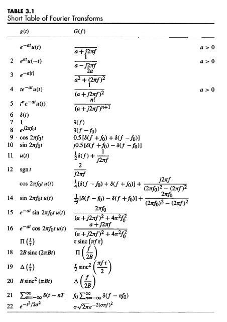 Fourier Transform Table Pdf | Cabinets Matttroy