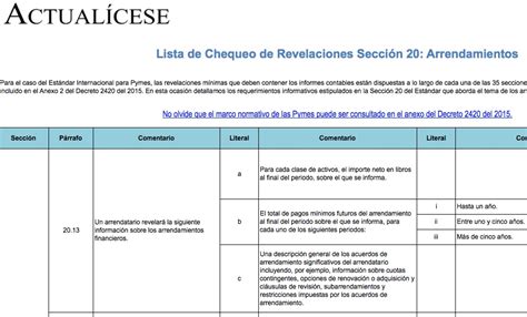 Lista De Chequeo Modelos Y Formatos