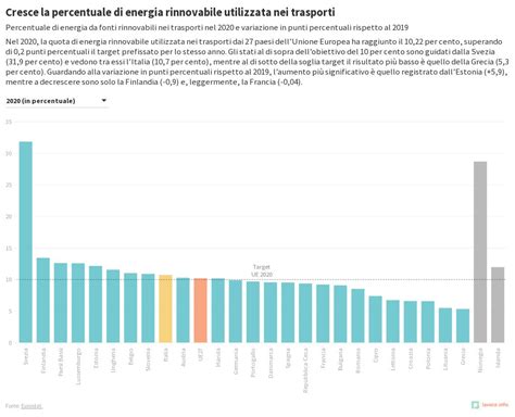 Energia Rinnovabile Trasporti PaG Flourish