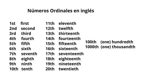 Nmeros Ordinales Y Cardinales Ingles