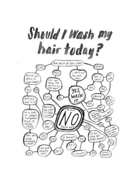 31 Charts Thatll Help You Have The Best Hair Of Your Life With Images Hair Today Cool