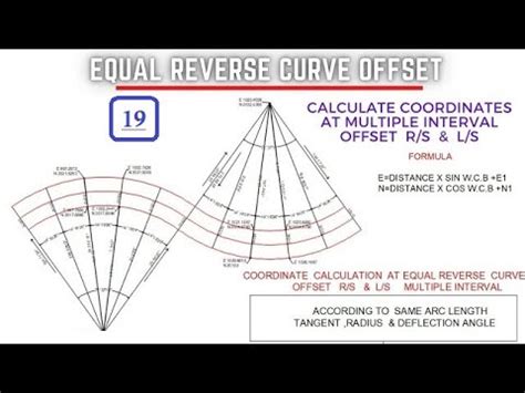 Calculate Coordinates Offsets Of Reverse Curve YouTube