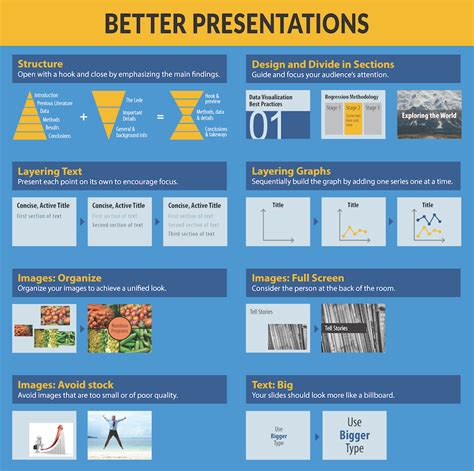 Better Presentations Cheatsheet Policyviz