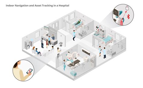 Infsoft Use Case Tracking And Indoor Navigation In A Clinic