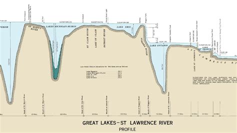 The depths of the Great Lakes, explained