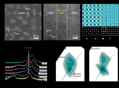 A Plan View And B Cross Sectional Haadf Stem Image Of A Lsmo Nio X