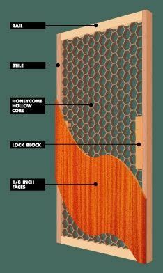 Why Choose Solid-Core Doors? | Anne Marie Design Studio