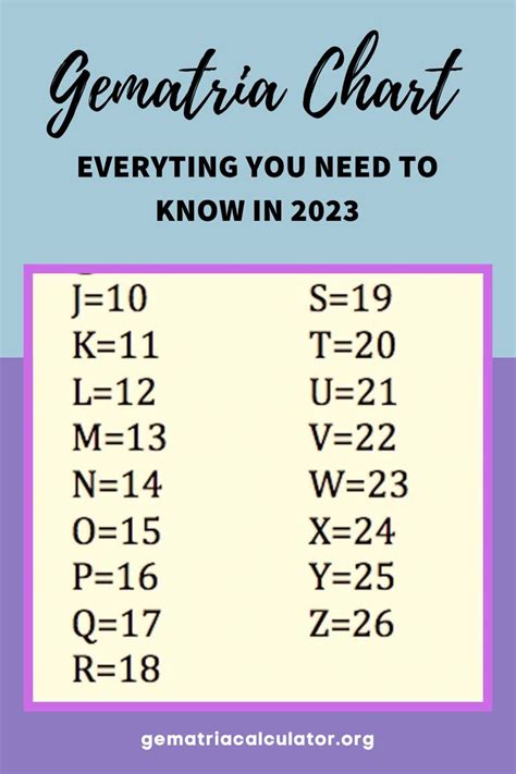 Gematria Chart: Unlocking the Mysteries of Numerical Values