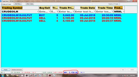 5 7 2018 Rs 3150 Profit In Crudeoilm Inventory Trade SAGA CONTRA TRADING