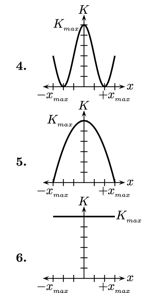 Solved The graph below represents the potential energy U as | Chegg.com