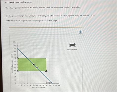 Solved Please Help Thank You Elasticity And Total