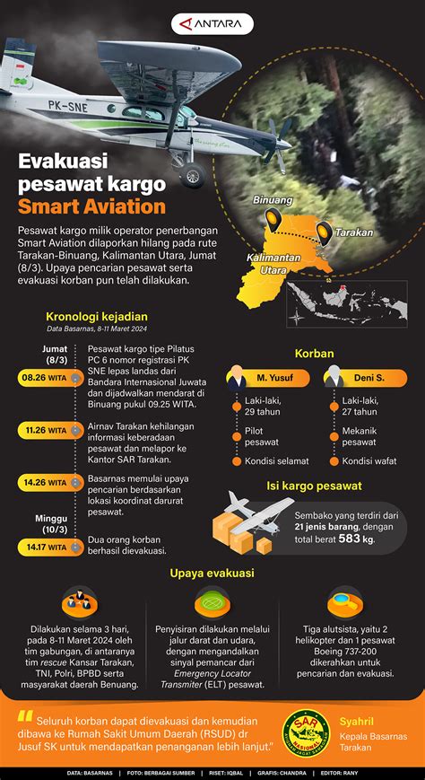 Evakuasi Pesawat Kargo Smart Aviation