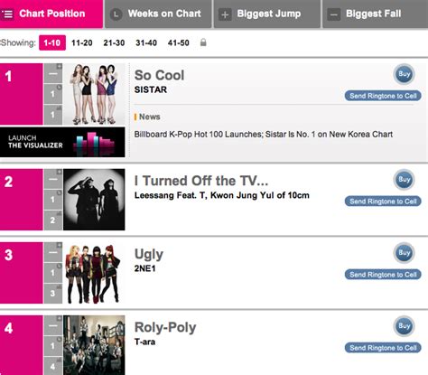 Billboard Launches K Pop Hot Sistar On Top Seoulbeats