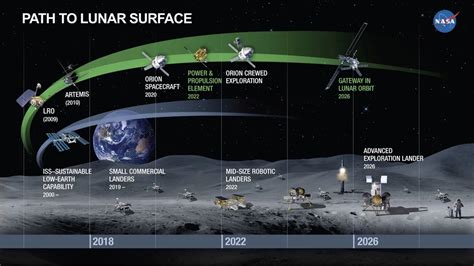 Cislunar Satellites: Revolutionizing Connectivity and Space Exploration