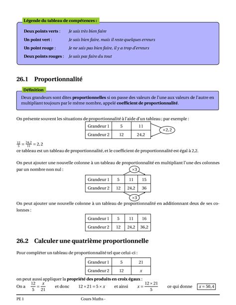 Proportionnalit Me Exercices Corrig S Dyrassa