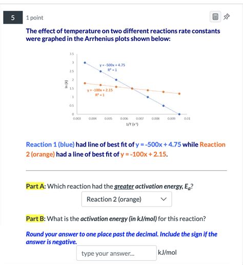 Solved The Effect Of Temperature On Two Different Reactions Chegg